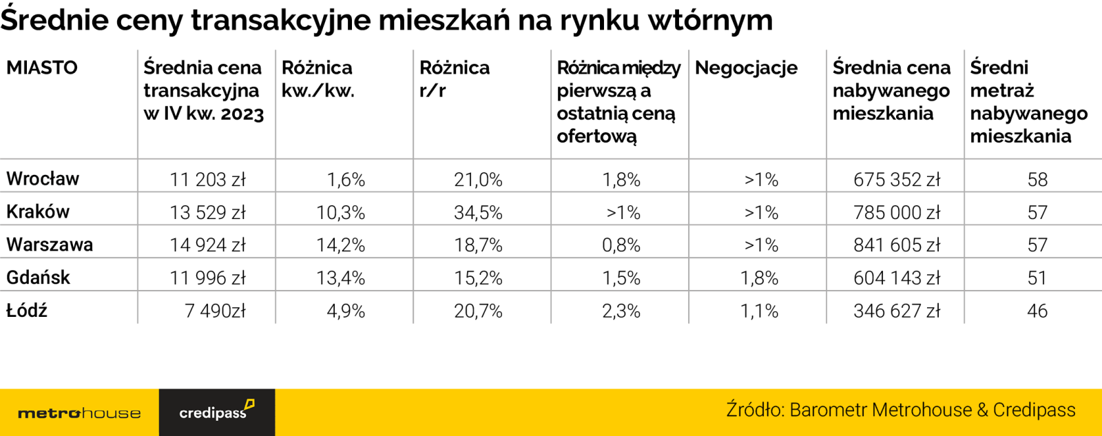 cena, mieszkanie, rynek wtórny
